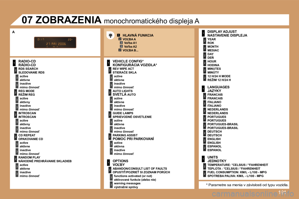 Peugeot 307 2007  Užívateľská príručka (in Slovak) �1�9�1
�1
�2
�3
�3
�2
�3
�3
�2
�3
�3
�2
�3
�3
�2
�3
�3
�1
�2
�3
�3
�2
�3
�3
�1
�2
�3
�3
�1
�2
�2
�2
�2
�2
�2
�1
�2
�2
�2
�2
�2
�2
�2
�2
�1
�2
�2
�1�2�3
�2�3
�2
�3
�3
�2
�3
�3
�R�Á�D�I�O�-�C�D
�S�L�E�