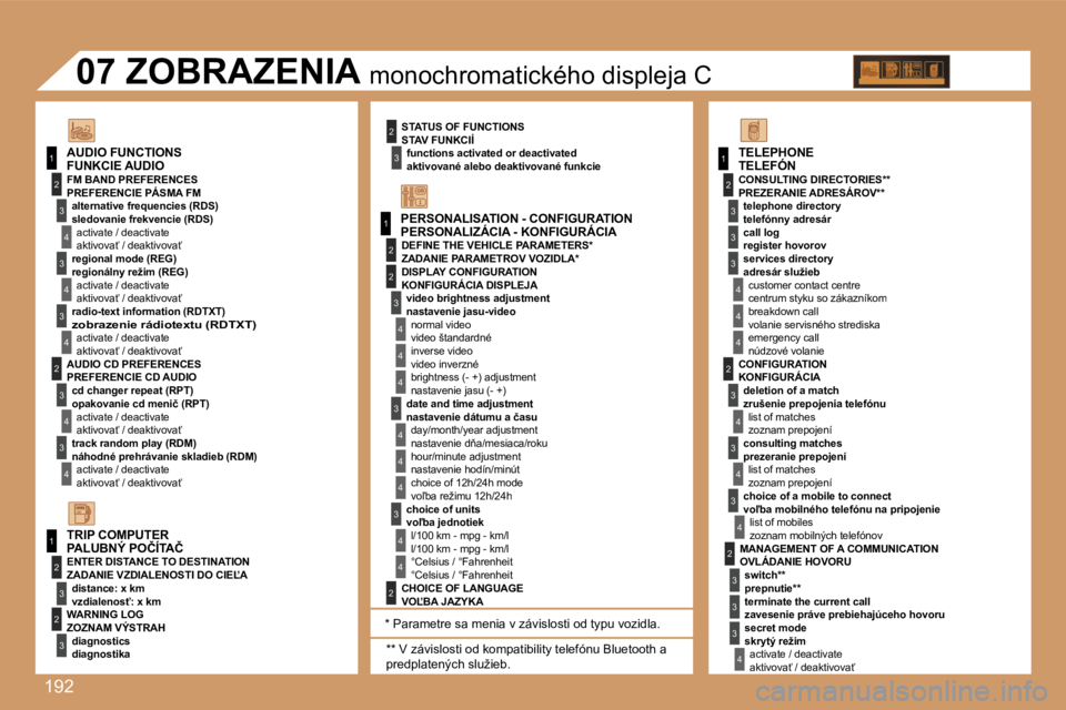 Peugeot 307 2007  Užívateľská príručka (in Slovak) �1�9�2
�1
�1
�2
�3
�4
�3
�4
�3
�4
�2
�3
�4
�3
�4
�2
�3
�4
�2
�4
�4
�3
�4
�4
�4
�3
�4
�4
�1
�2
�3
�2
�3
�3
�2
�2
�1
�2
�3
�3
�3
�4
�4
�4
�2
�3
�4
�3
�4
�3
�4
�2
�3
�3
�3
�4
�P�E�R�S�O�N�A�L�I�Z�Á�C�I�