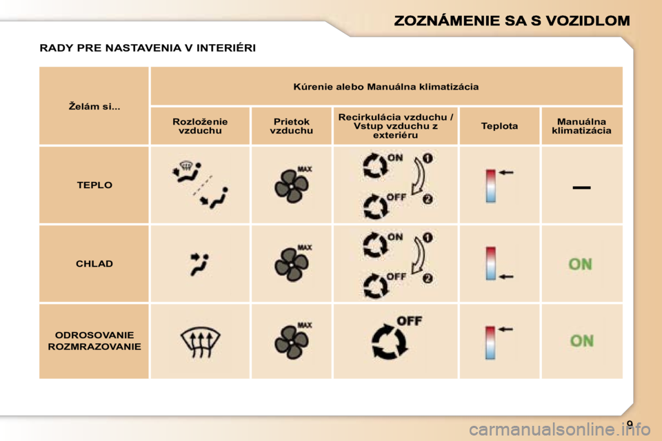 Peugeot 307 2007  Užívateľská príručka (in Slovak) �–
�Ž�e�l�á�m� �s�i�.�.�.
�K�ú�r�e�n�i�e� �a�l�e�b�o� �M�a�n�u�á�l�n�a� �k�l�i�m�a�t�i�z�á�c�i�a
�R�o�z�l�o�ž�e�n�i�e� �v�z�d�u�c�h�u�P�r�i�e�t�o�k� �v�z�d�u�c�h�u
�R�e�c�i�r�k�u�l�á�c�i�a� �