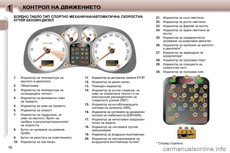 Peugeot 307 2007  Ръководство за експлоатация (in Bulgarian) �1�6
�1�.� _g^bdwlhj� aw� l_fi_jwlmjw� gw� fwkehlh� y� ^ybzwl_ey�.
�2�.�  exhjhlhf_j�.
�3�.� _g^bdwlhj� aw� l_fi_jwlmjw� gw� 