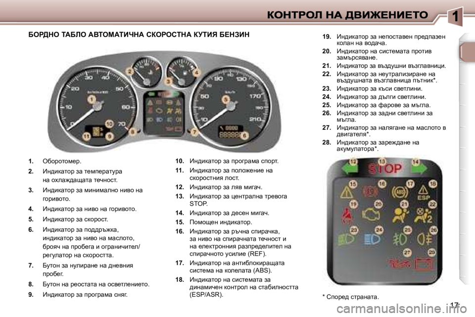 Peugeot 307 2007  Ръководство за експлоатация (in Bulgarian) �1�7
�1�.�  exhjhlhf_j�.
�2�.�  _g^bdwlhj� aw� l_fi_jwlmjw� 
gw� hoew`^wswlw� l_qghkl�.
�3�.�  _g^bdwlhj� aw� fbgbfwegh� gby