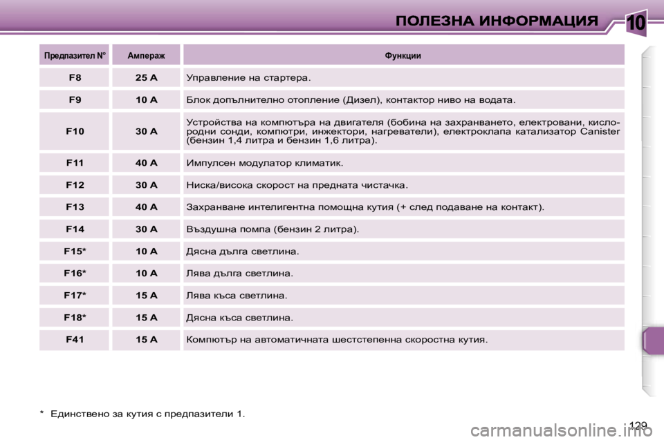 Peugeot 307 2007  Ръководство за експлоатация (in Bulgarian) �1�0
�1�2�9
�*�  ?^bgkly_gh� aw� dmlby� k� ij_^iwabl_eb� �1�.
fj_^iwabl_e� �N�°Wfi_jw`kmÖdpbb
�F�8�2�5� �Ajijwye_gb_� gw� klwj
