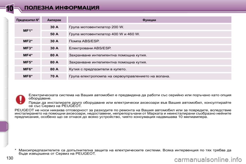 Peugeot 307 2007  Ръководство за експлоатация (in Bulgarian) �1�0
�1�3�0
?e_dljbq_kdwlw� kbkl_fw� gw� Ywrby� wylhfhxbe� _� ij_^yb^_gw� ^w� jwxhlb� ktk� k_jbcgh� beb� ihjtqwgh� dwlh
