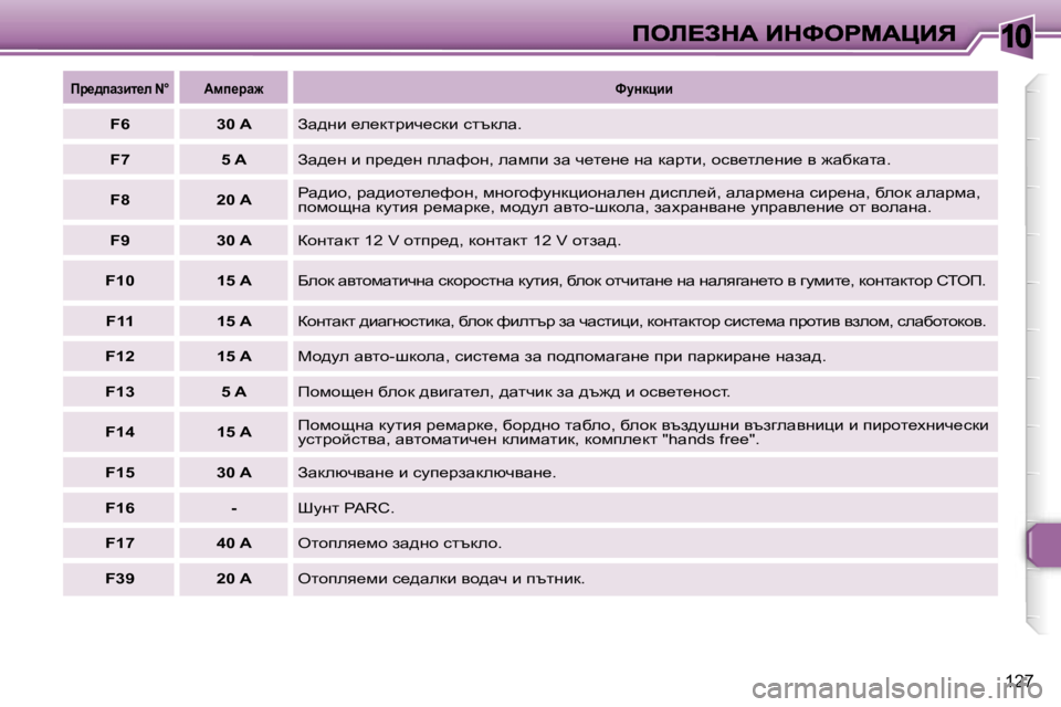 Peugeot 307 2007  Ръководство за експлоатация (in Bulgarian) �1�0
�1�2�7
fj_^iwabl_e� �N�°Wfi_jw`kmÖdpbb
�F�6�3�0� �AAw^gb� _e_dljbq_kdb� kltdew�.
�F�7�5� �AAw^_g� b� ij_^_g� iewnhg�,� ewfi