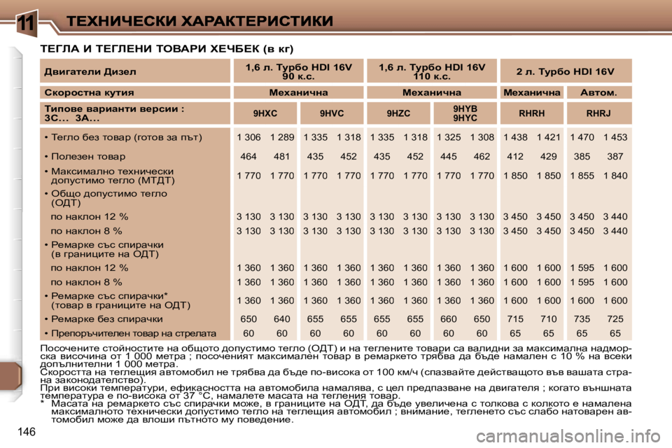 Peugeot 307 2007  Ръководство за експлоатация (in Bulgarian) �1
�1�4�6
i?ZbW� B� i?Zb?dB� ieYWgB� l?nX?a� �(y� d]�)
fhkhq_gbl_� klhcghklbl_� gw� hxshlh� ^himklbfh� l_zeh� �(e>i�)� b� g