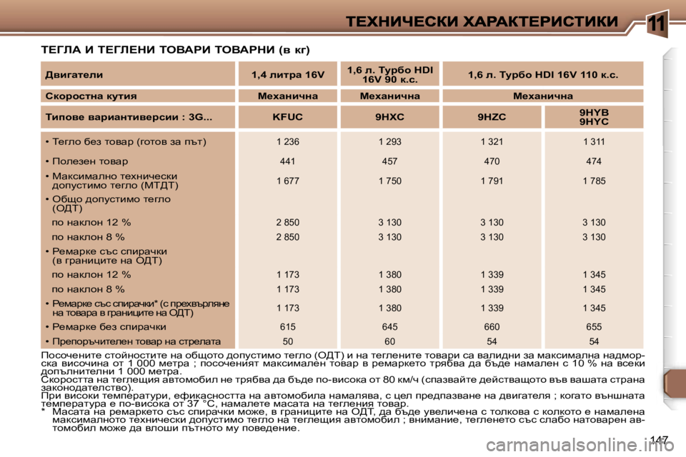 Peugeot 307 2007  Ръководство за експлоатация (in Bulgarian) �1
�1�4�7
i?ZbW� B� i?Zb?dB� ieYWgB� ieYWgdB� �(y� d]�)
fhkhq_gbl_� klhcghklbl_� gw� hxshlh� ^himklbfh� l_zeh� �(e>i�)� b� 