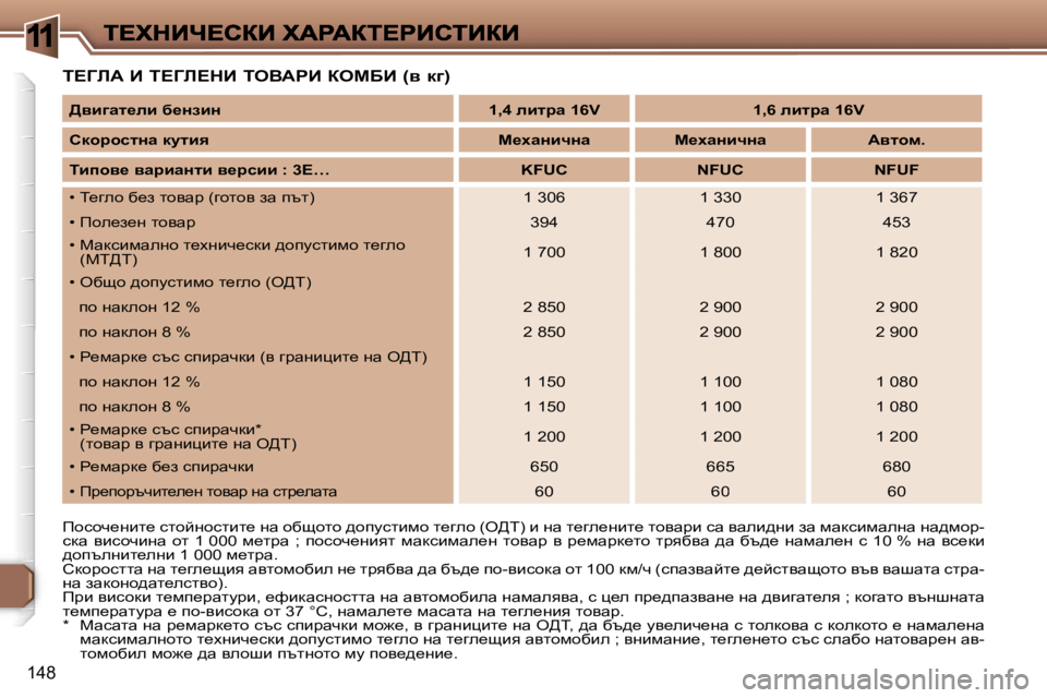 Peugeot 307 2007  Ръководство за експлоатация (in Bulgarian) �1
�1�4�8
i?ZbW� B� i?Zb?dB� ieYWgB� aecXB� �(y� d]�)
fhkhq_gbl_� klhcghklbl_� gw� hxshlh� ^himklbfh� l_zeh� �(e>i�)� b� gw�