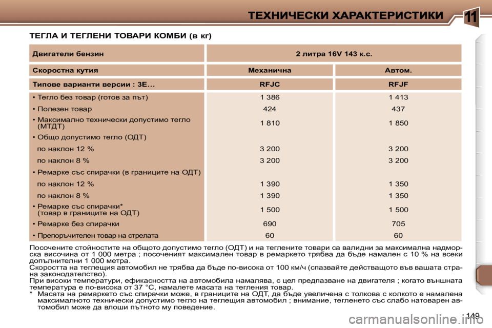 Peugeot 307 2007  Ръководство за експлоатация (in Bulgarian) �1
�1�4�9
i?ZbW� B� i?Zb?dB� ieYWgB� aecXB� �(y� d]�)
fhkhq_gbl_� klhcghklbl_� gw� hxshlh� ^himklbfh� l_zeh� �(e>i�)� b� gw�