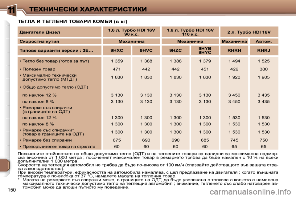Peugeot 307 2007  Ръководство за експлоатация (in Bulgarian) �1
�1�5�0
i?ZbW� B� i?Zb?dB� ieYWgB� aecXB� �(y� d]�)
fhkhq_gbl_� klhcghklbl_� gw� hxsh� ^himklbfh� l_zeh� �(e>i�)� b� gw� l