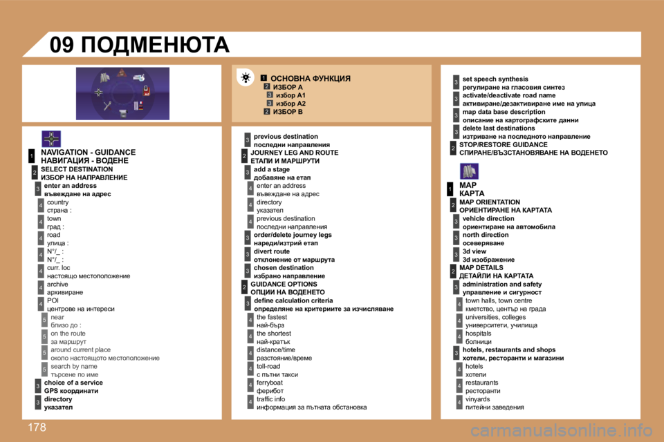 Peugeot 307 2007  Ръководство за експлоатация (in Bulgarian) �1�7�8
�1�2�3�3�2
�1
�4
�4
�2
�3
�4
�3
�1
�2
�3
�3
�3
�4
�4
�4
�4
�4
�4
�4
�5
�5
�5
�5
�3
�4
�4
�4
�3
�3
�3
�2
�3
�4
�4
�4
�4
�4
�4
�2�2
�3
�3
�3
�3
�3
�2
�3
�3
�3
�4
�4
�4
ehdeYdW� kjdam