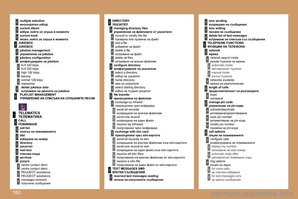 Peugeot 307 2007  Ръководство за експлоатация (in Bulgarian) �1�8�0
�4
�3
�4
�5
�5
�5
�5
�4
�4
�4
�3
�4
�3
�4
�4
�3
�3
�3
�3
�2
�5
�5
�1
�2
�3
�4
�3
�3
�3
�3
�3
�2
�3
�3
�3
�2
�4
�4
�2
�4
�3
�4
�4
�4
�3
�4
�4
�3
�3
�4
�4
�4
�4
�4
�4
�5
�5
�5
�5
�2
�3
�5
�5
�5
�