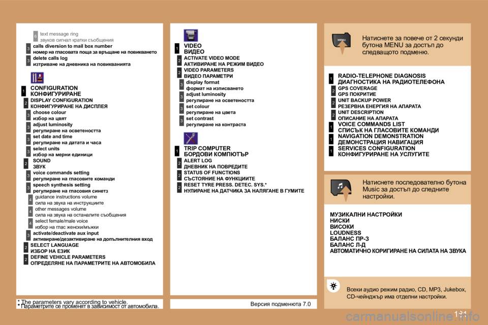 Peugeot 307 2007  Ръководство за експлоатация (in Bulgarian) �1�8�1
�1
�2
�3
�3
�3
�3
�2
�3
�3
�4
�4
�1
�3
�2
�3
�1
�2
�3
�3
�2
�2
�2
�1
�2
�2
�2
�1
�1
�1
�M�E�N�U
�4
�3
�2
�2
�3
�3
�6
Y_jkby� ih^f_gxlw� �7�.�0
�t�e�x�t� �m�e�s�s�a�g�e� �r�i�n�g�