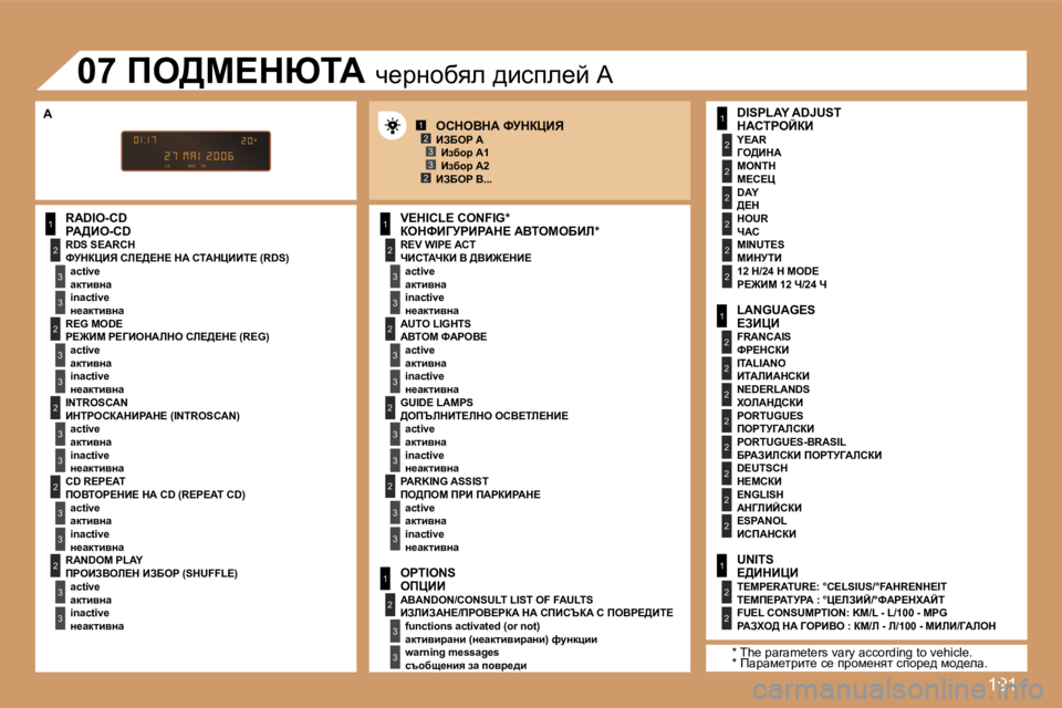 Peugeot 307 2007  Ръководство за експлоатация (in Bulgarian) �1�9�1
�1
�2
�3
�3
�2
�3
�3
�2
�3
�3
�2
�3
�3
�2
�3
�3
�1
�2
�3
�3
�2
�3
�3
�1
�2
�3
�3
�1
�2
�2
�2
�2
�2
�2
�1
�2
�2
�2
�2
�2
�2
�2
�2
�1
�2
�2
�1�2�3
�2�3
�2
�3
�3
�2
�3
�3
�R�A�D�I�O�-�C�DgW>B