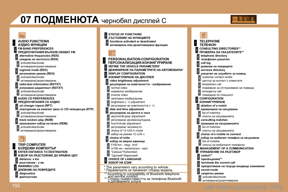 Peugeot 307 2007  Ръководство за експлоатация (in Bulgarian) �1�9�2
�1
�1
�2
�3
�4
�3
�4
�3
�4
�2
�3
�4
�3
�4
�2
�3
�4
�2
�4
�4
�3
�4
�4
�4
�3
�4
�4
�1
�2
�3
�2
�3
�3
�2
�2
�1
�2
�3
�3
�3
�4
�4
�4
�2
�3
�4
�3
�4
�3
�4
�2
�3
�3
�3
�4
�P�E�R�S�O�N�A�L�I�S�A�T�I�O