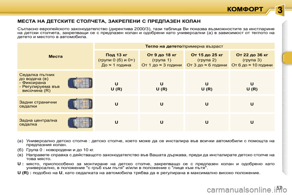 Peugeot 307 2007  Ръководство за експлоатация (in Bulgarian) �5�7
c?hiW� dW� >?ihaBi?� hiebn?iW�,� AWag?f?dB� h� fg?>fWA?d� aebWd� 
htzewkgh� _yjhi_ckdhlh� awdhgh^wl_eklyh� �(^b