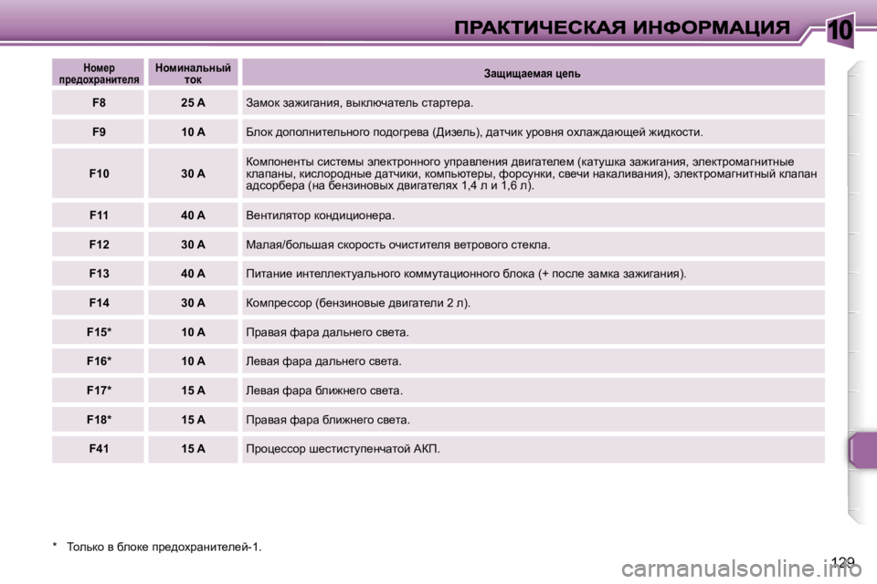 Peugeot 307 2007  Инструкция по эксплуатации (in Russian) �1�0
�1�2�9
�*�  ihevdh� y� xehd_� ij_^hojwÖbl_e_c�-�1�.
dhf_j� ij_^hojwÖbl_Éyij_^hojwÖbl_ÉydhfbÖwÉvÖuc� lhdAwsbs