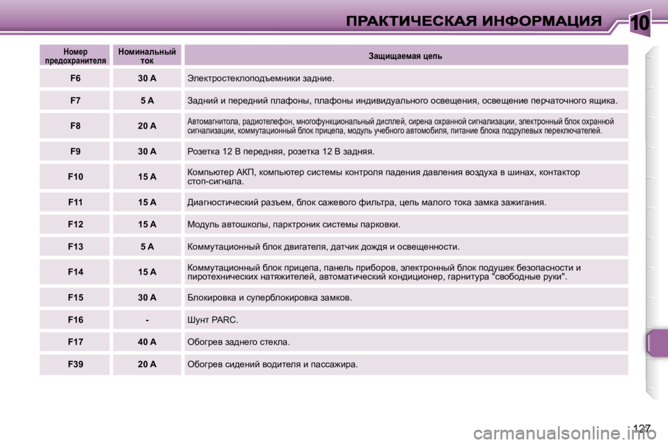 Peugeot 307 2007  Инструкция по эксплуатации (in Russian) �1�0
�1�2�7
dhf_j� ij_^hojwÖbl_Éyij_^hojwÖbl_ÉydhfbÖwÉvÖuc� lhdAwsbsw_fwy� p_iv
�F�6�3�0� �Ate_dljhkl_dehih^t_f