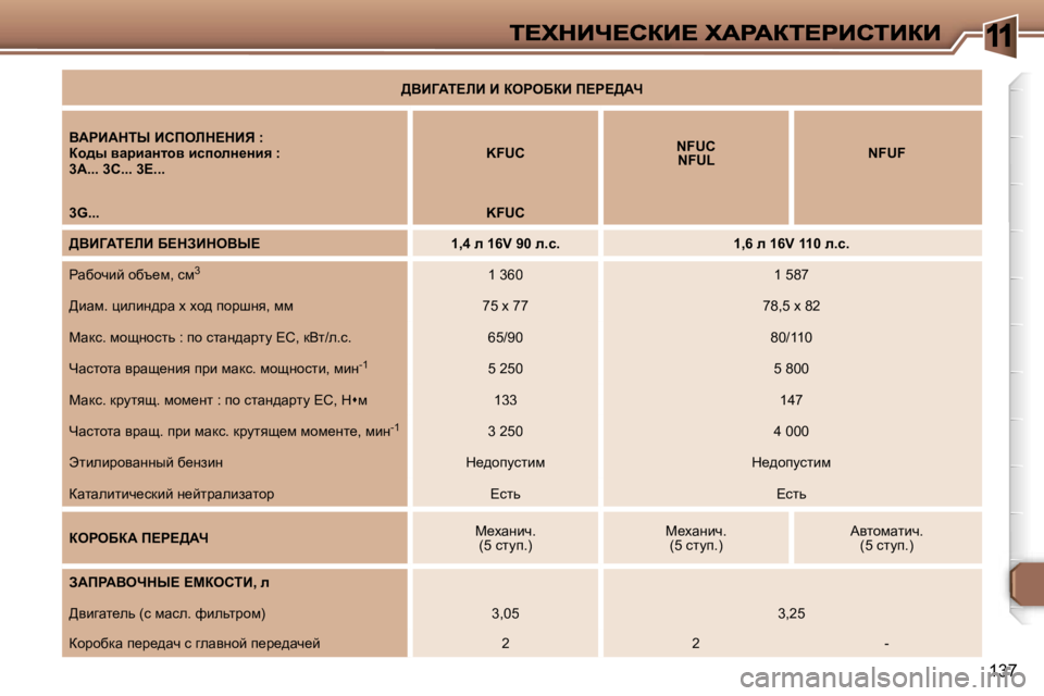 Peugeot 307 2007  Инструкция по эксплуатации (in Russian) �1
�1�3�7
>YBZWi?bB� B� aegeXaB� f?g?>Wn
YWgBWdir� Bhfebd?dBv� �:ah^u� ywjbwÖlhy� bkihÉÖ_Öby� �:�3�A�.�.�.� �3�C�.�.�.� �3�E�.�.�.�