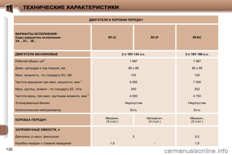 Peugeot 307 2007  Инструкция по эксплуатации (in Russian) �1
�1�3�8
>YBZWi?bB� B� aegeXaB� f?g?>Wn
YWgBWdir� Bhfebd?dBv� �:ah^u� ywjbwÖlhy� bkihÉÖ_Öby� �:�3�A�.�.�.� �3�C�.�.�.� �3�E�.�.�.�