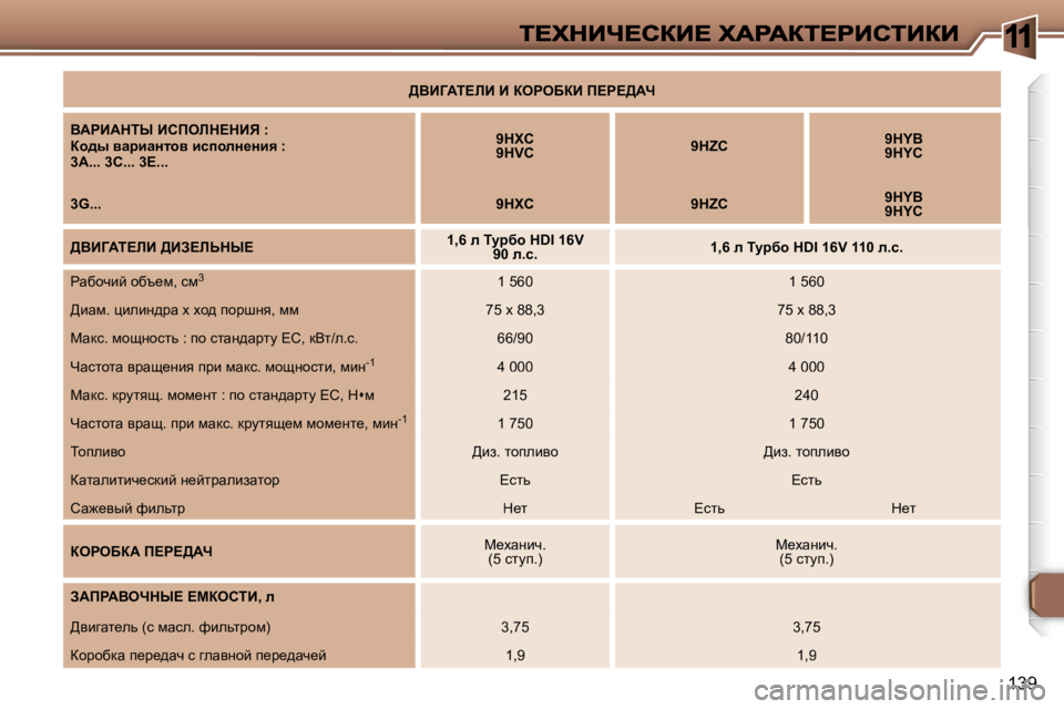 Peugeot 307 2007  Инструкция по эксплуатации (in Russian) �1
�1�3�9
>YBZWi?bB� B� aegeXaB� f?g?>Wn
YWgBWdir� Bhfebd?dBv� �:ah^u� ywjbwÖlhy� bkihÉÖ_Öby� �:�3�A�.�.�.� �3�C�.�.�.� �3�E�.�.�.

