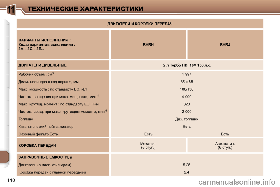 Peugeot 307 2007  Инструкция по эксплуатации (in Russian) �1
�1�4�0
>YBZWi?bB� B� aegeXaB� f?g?>Wn
YWgBWdir� Bhfebd?dBv� �:ah^u� ywjbwÖlhy� bkihÉÖ_Öby� �:�3�A�.�.�.� �3�C�.�.�.� �3�E�.�.�.�