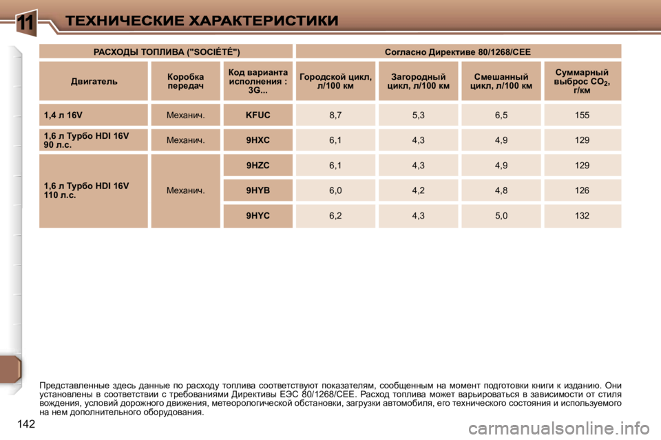 Peugeot 307 2007  Инструкция по эксплуатации (in Russian) �1
�1�4�2
fj_^klwye_ÖÖu_�  a^_kv�  ^wÖÖu_�  ih�  jwkoh^m�  lhiebyw�  khhly_lklymxl� ihdwawl_eyf�,�  khhxs_ÖÖuf�  Öw�