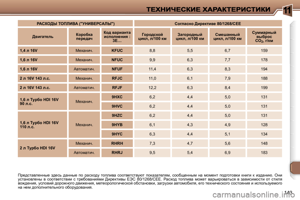 Peugeot 307 2007  Инструкция по эксплуатации (in Russian) �1
�1�4�3
fj_^klwye_ÖÖu_�  a^_kv�  ^wÖÖu_�  ih�  jwkoh^m�  lhiebyw�  khhly_lklymxl� ihdwawl_eyf�,�  khhxs_ÖÖuf�  Öw�