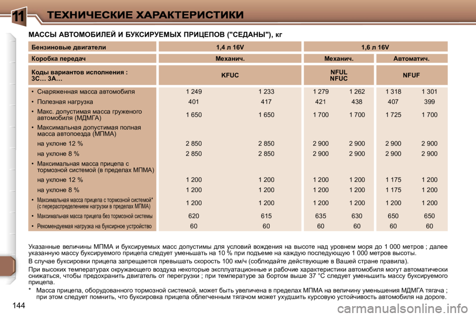 Peugeot 307 2007  Инструкция по эксплуатации (in Russian) �1
�1�4�4
cWhhr� WYieceXBb?C� B� XjahBgj?crl� fgBm?feY� �(�"h?>Wdr�"�)�,� d]
jdwawÖÖu_�  y_ebqbÖu�  cfcW�  b�  xmdkbj