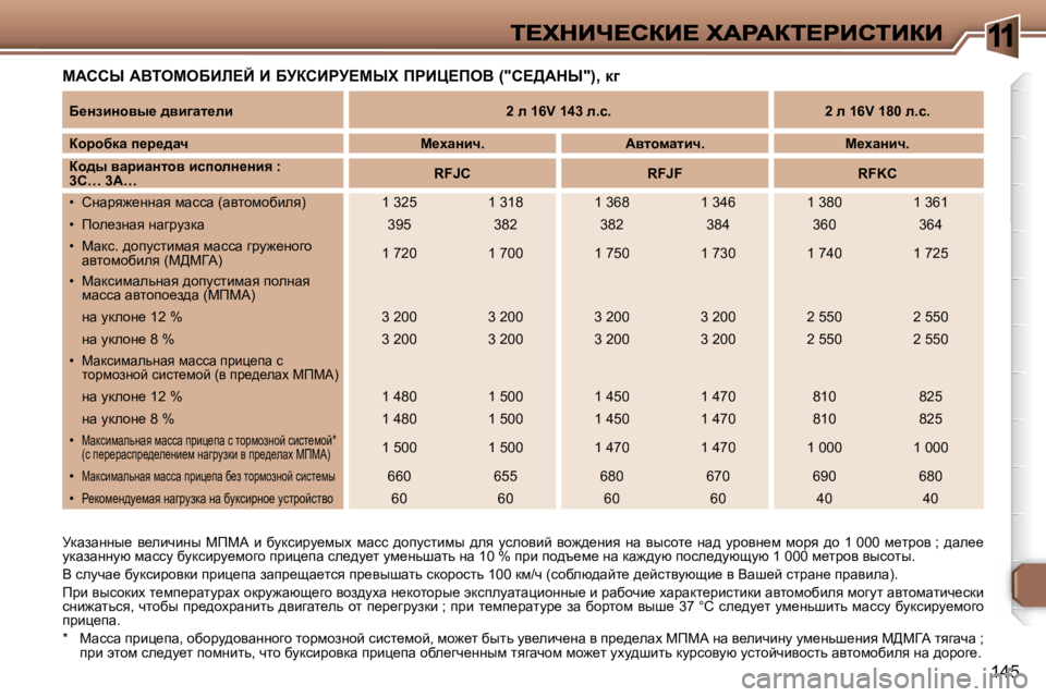 Peugeot 307 2007  Инструкция по эксплуатации (in Russian) �1
�1�4�5
cWhhr� WYieceXBb?C� B� XjahBgj?crl� fgBm?feY� �(�"h?>Wdr�"�)�,� d]
jdwawÖÖu_�  y_ebqbÖu�  cfcW�  b�  xmdkbj