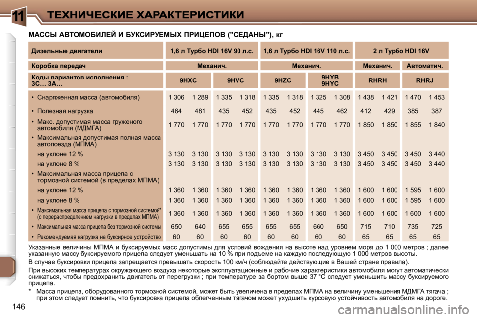 Peugeot 307 2007  Инструкция по эксплуатации (in Russian) �1
�1�4�6
cWhhr� WYieceXBb?C� B� XjahBgj?crl� fgBm?feY� �(�"h?>Wdr�"�)�,� d]
jdwawÖÖu_�  y_ebqbÖu�  cfcW�  b�  xmdkbj