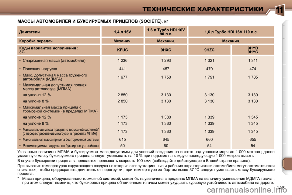Peugeot 307 2007  Инструкция по эксплуатации (in Russian) �1
�1�4�7
cWhhr� WYieceXBb?C� B� XjahBgj?crl� fgBm?feY� �(�S�O�C�I�É�T�É�)�,� d]
jdwawÖÖu_�  y_ebqbÖu�  cfcW�  b�  xmdkbjm_fu
