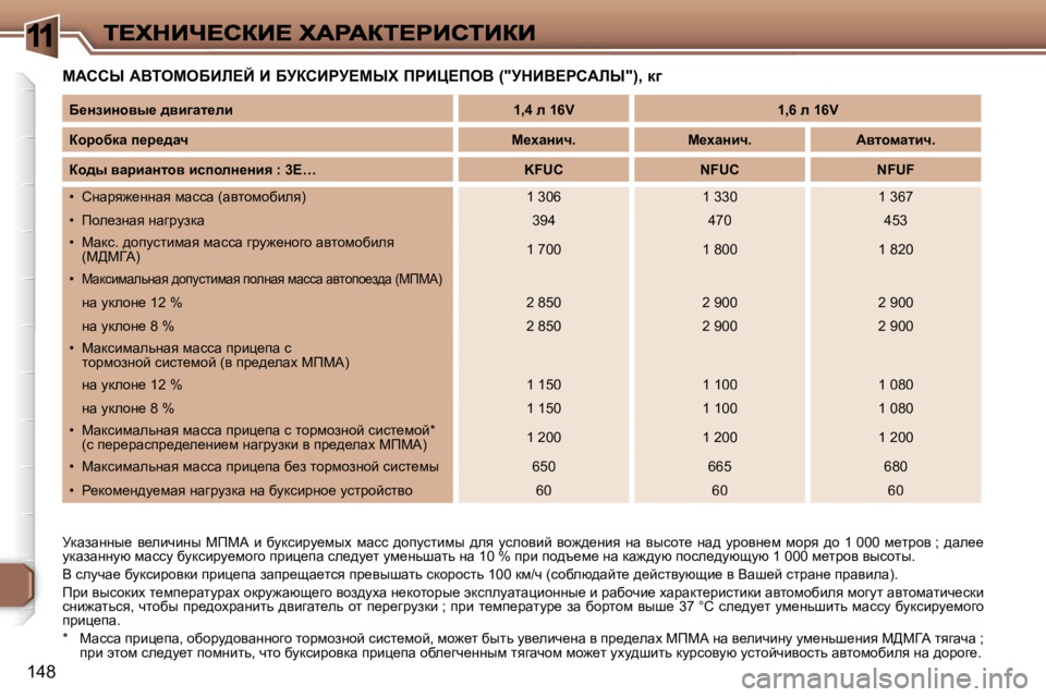 Peugeot 307 2007  Инструкция по эксплуатации (in Russian) �1
�1�4�8
cWhhr� WYieceXBb?C� B� XjahBgj?crl� fgBm?feY� �(�"jdBY?ghWbr�"�)�,� d]
jdwawÖÖu_�  y_ebqbÖu�  cfcW�  b�  xm