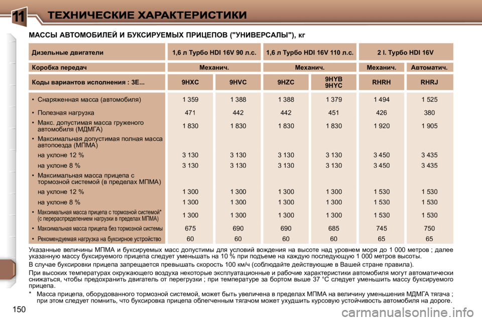 Peugeot 307 2007  Инструкция по эксплуатации (in Russian) �1
�1�5�0
cWhhr� WYieceXBb?C� B� XjahBgj?crl� fgBm?feY� �(�"jdBY?ghWbr�"�)�,� d]
jdwawÖÖu_�  y_ebqbÖu�  cfcW�  b�  xm
