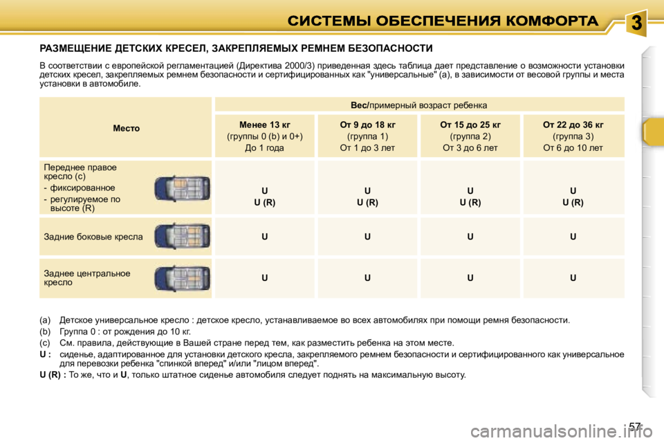 Peugeot 307 2007  Инструкция по эксплуатации (in Russian) �5�7
gWAc?p?dB?� >?ihaBl� ag?h?b�,� AWag?fbv?crl� g?cd?c� X?AefWhdehiB
Y� khhly_lklybb� k� _yjhi_ckdhc� j_zewf_Ö