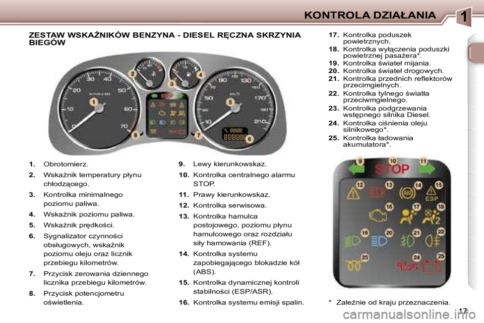 Peugeot 307 2006  Instrukcja Obsługi (in Polish) �1�K�O�N�T�R�O�L�A� �D�Z�I�A�Ł�A�N�I�A
�1�7
�1�.� �O�b�r�o�t�o�m�i�e�r�z�.
�2�.�  �W�s�k�aE�n�i�k� �t�e�m�p�e�r�a�t�u�r�y� �p�ł�y�n�u�  
�c�h�ł�o�d�z"�c�e�g�o�.
�3�.�  �K�o�n�t�r�o�l�k�a� �m�