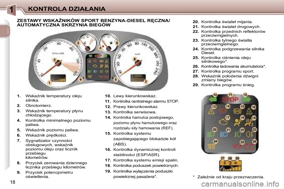 Peugeot 307 2006  Instrukcja Obsługi (in Polish) �1�K�O�N�T�R�O�L�A� �D�Z�I�A�Ł�A�N�I�A
�1�8
�1�.� �W�s�k�aE�n�i�k� �t�e�m�p�e�r�a�t�u�r�y� �o�l�e�j�u�  
�s�i�l�n�i�k�a�.
�2�.�  �O�b�r�o�t�o�m�i�e�r�z�.
�3�.�  �W�s�k�aE�n�i�k� �t�e�m�p�e�r�a�t�u�