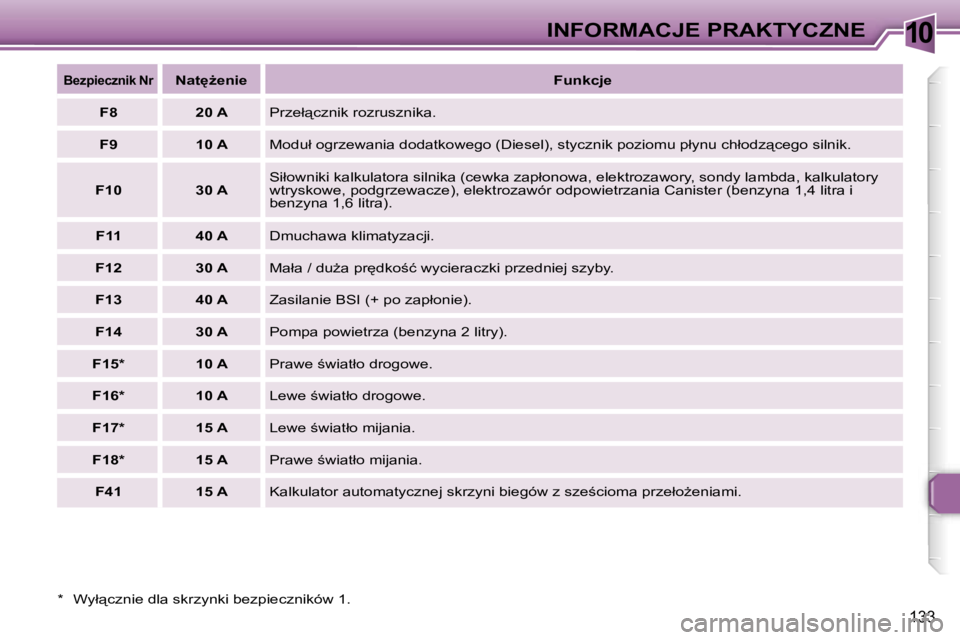 Peugeot 307 2006  Instrukcja Obsługi (in Polish) �1�0�I�N�F�O�R�M�A�C�J�E� �P�R�A�K�T�Y�C�Z�N�E
�1�3�3
�*�  �W�y�ł"�c�z�n�i�e� �d�l�a� �s�k�r�z�y�n�k�i� �b�e�z�p�i�e�c�z�n�i�k�ó�w� �1�.
�B�e�z�p�i�e�c�z�n�i�k� �N�r�N�a�t
G�e�n�i�e�F�u�n�k�c