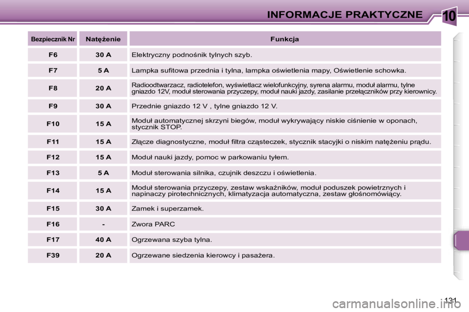 Peugeot 307 2006  Instrukcja Obsługi (in Polish) �1�0�I�N�F�O�R�M�A�C�J�E� �P�R�A�K�T�Y�C�Z�N�E
�1�3�1
�B�e�z�p�i�e�c�z�n�i�k� �N�r�N�a�t
G�e�n�i�e�F�u�n�k�c�j�a
�F�6 �3�0� �A �E�l�e�k�t�r�y�c�z�n�y� �p�o�d�n�o;�n�i�k� �t�y�l�n�y�c�h� �s�z�y�b�.
