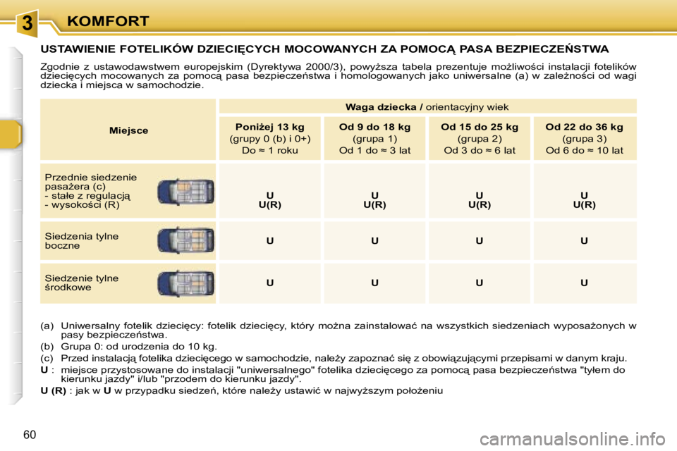 Peugeot 307 2006  Instrukcja Obsługi (in Polish) � � � � � � � � � � � � � � � � � � � � � � � � � � � � � � � � � � � �3� � � � � � � � � � � � � � � � � � � � � � � � � � � � � � � � � � � �K�O�M�F�O�R�T
�6�0
�U�S�T�A�W�I�E�N�I�E� �F�O�T�E�L�I�K�