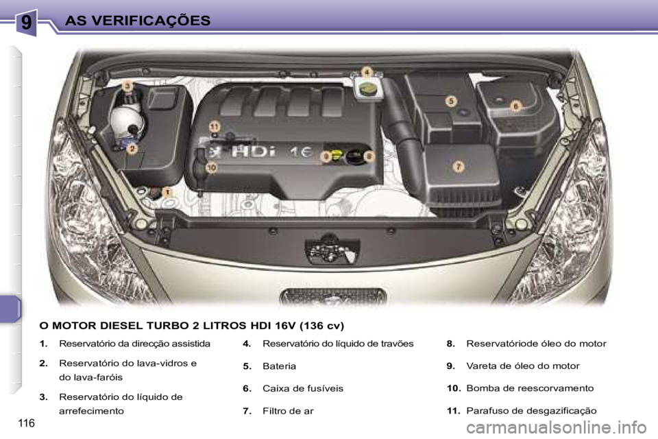 Peugeot 307 2006  Manual do proprietário (in Portuguese) �9
�1�1�6
�1�.�  �R�e�s�e�r�v�a�t�ó�r�i�o� �d�a� �d�i�r�e�c�ç�ã�o� �a�s�s�i�s�t�i�d�a
�2�. �  �R�e�s�e�r�v�a�t�ó�r�i�o� �d�o� �l�a�v�a�-�v�i�d�r�o�s� �e� 
�d�o� �l�a�v�a�-�f�a�r�ó�i�s
�3�.�  �R�e