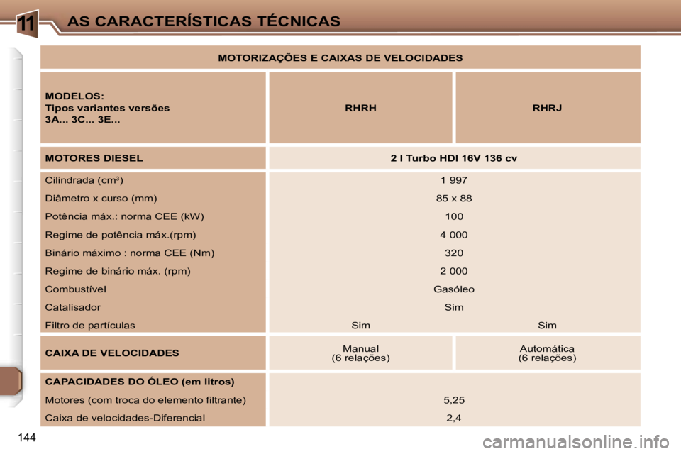 Peugeot 307 2006  Manual do proprietário (in Portuguese) �1�1�A�S� �C�A�R�A�C�T�E�R�Í�S�T�I�C�A�S� �T�É�C�N�I�C�A�S
�1�4�4
�M�O�T�O�R�I�Z�A�Ç�Õ�E�S� �E� �C�A�I�X�A�S� �D�E� �V�E�L�O�C�I�D�A�D�E�S� 
�M�O�D�E�L�O�S�: 
�T�i�p�o�s� �v�a�r�i�a�n�t�e�s� �v�e�
