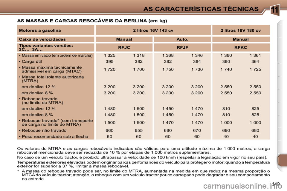Peugeot 307 2006  Manual do proprietário (in Portuguese) �1�1�A�S� �C�A�R�A�C�T�E�R�Í�S�T�I�C�A�S� �T�É�C�N�I�C�A�S
�1�4�9
�A�S� �M�A�S�S�A�S� �E� �C�A�R�G�A�S� �R�E�B�O�C�Á�V�E�I�S� �D�A� �B�E�R�L�I�N�A� �(�e�m� �k�g�)
�O�s�  �v�a�l�o�r�e�s�  �d�o�  �M�