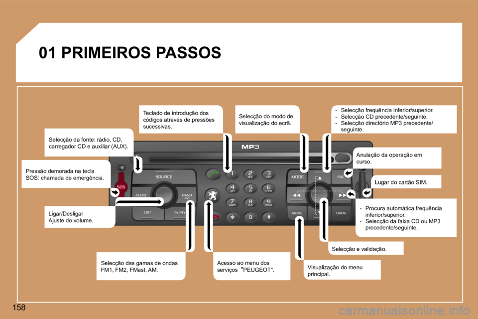 Peugeot 307 2006  Manual do proprietário (in Portuguese) �1�5�8�0�1� �P�R�I�M�E�I�R�O�S� �P�A�S�S�O�S
�S�e�l�e�c�ç�ã�o� �d�a� �f�o�n�t�e�:� �r�á�d�i�o�,� �C�D�,�  
�c�a�r�r�e�g�a�d�o�r� �C�D� �e� �a�u�x�i�l�i�a�r� �(�A�U�X�)�.
�P�r�e�s�s�ã�o� �d�e�m�o�r