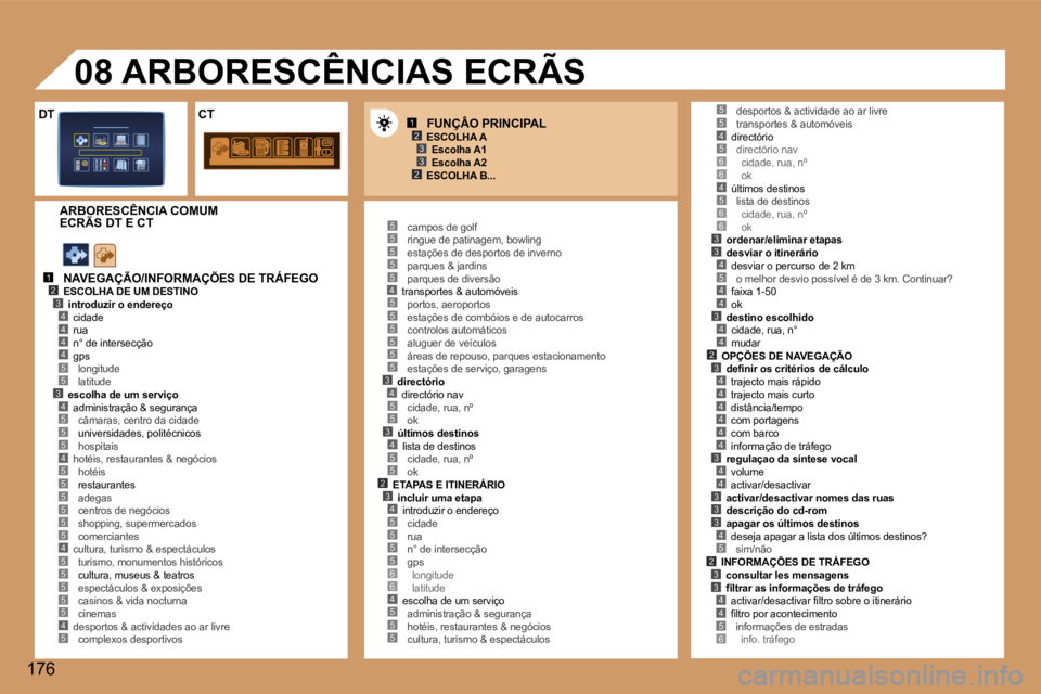 Peugeot 307 2006  Manual do proprietário (in Portuguese) �1�2�3
�2�3
�1�2�3�4
�5
�4�4�4
�3�4
�5�5�4�5
�5�5�5�5�5
�4�5�5�5�5�5�4�5
�5�5�5�5�5�4�5�5�5�5�5�5�3�4�5�5�3�4�5�5�2�3�4�5�5�5�5�6�6�4�5�5�5
�4�5�6�6�4�5�6�6�3�3�4�5
�4�4
�3�4�4�2
�5�5
�3�4�4�4�4�4�4�3