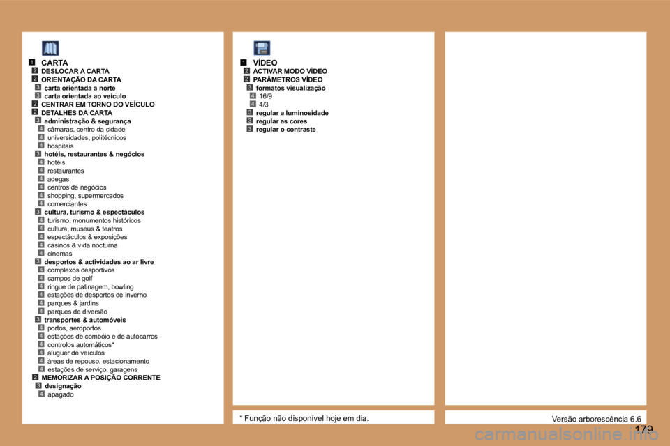 Peugeot 307 2006  Manual do proprietário (in Portuguese) � 
�2�3
�4
�2
�3
�2�3
�2
�4�4�3�4�4�4�4�4�4�3�4�4�4�4�4�3�4�4�4�4�4�4�3�4�4�4�4�4
�1
�3�2�4
�4
�2�3
�2
�4�4�3�3�3
�1
�1�7�9
�V�e�r�s�ã�o� �a�r�b�o�r�e�s�c�ê�n�c�i�a� �6�.�6
�C�A�R�T�A
�D�E�S�L�O�C�A
