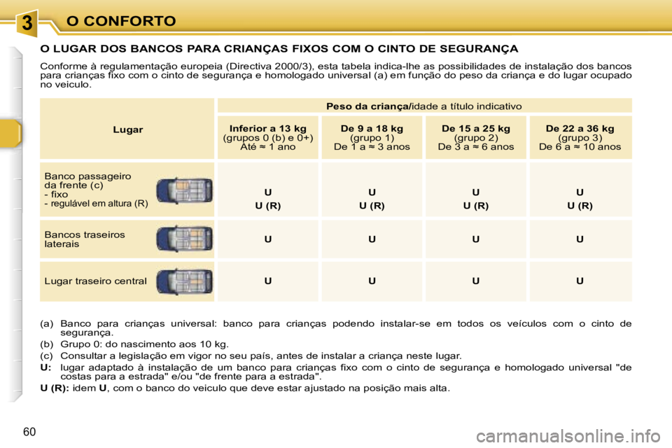 Peugeot 307 2006  Manual do proprietário (in Portuguese) � � � � � � � � � � � � � � � � � � � � � � � � � � � � � � � � � � � �3� � � � � � � � � � � � � � � � � � � � � � � � � � � � � � � � � � � �O� �C�O�N�F�O�R�T�O
�6�0
�O� �L�U�G�A�R� �D�O�S� �B�A�N�C
