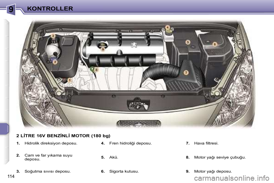 Peugeot 307 2006  Kullanım Kılavuzu (in Turkish) �9�K�O�N�T�R�O�L�L�E�R
�1�1�4
�1�.�  �H�i�d�r�o�l�i�k� �d�i�r�e�k�s�i�y�o�n� �d�e�p�o�s�u�.
�2�. �  �C�a�m� �v�e� �f�a�r� �y�ı�k�a�m�a� �s�u�y�u� 
�d�e�p�o�s�u�.
�3�. �  �S�o�ğ�u�t�m�a� �s�ı�v�ı�s