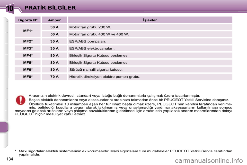 Peugeot 307 2006  Kullanım Kılavuzu (in Turkish) �1�0
�1�3�4
�A�r�a�c�ı�n�ı�z�ı�n� �e�l�e�k�t�r�i�k� �d�e�v�r�e�s�i�,� �s�t�a�n�d�a�r�t� �v�e�y�a� �i�s�t�e�ğ�e� �b�a�ğ�l�ı� �d�o�n�a�n�ı�m�l�a�r�l�a� �ç�a�l�ı�ş�m�a�k� �ü�z�e�r�e� �t�a�s�a�