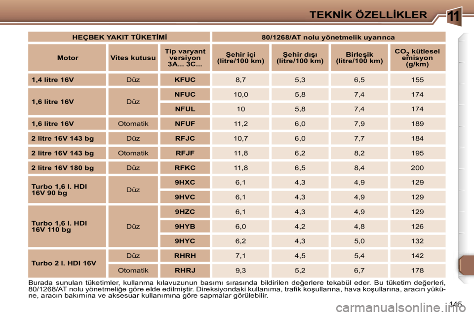 Peugeot 307 2006  Kullanım Kılavuzu (in Turkish) �1�1�T�E�K�N�İ�K� �Ö�Z�E�L�L�İ�K�L�E�R
�1�4�5
�B�u�r�a�d�a�  �s�u�n�u�l�a�n�  �t�ü�k�e�t�i�m�l�e�r�,�  �k�u�l�l�a�n�m�a�  �k�ı�l�a�v�u�z�u�n�u�n�  �b�a�s�ı�m�ı�  �s�ı�r�a�s�ı�n�d�a�  �b�i�l�d