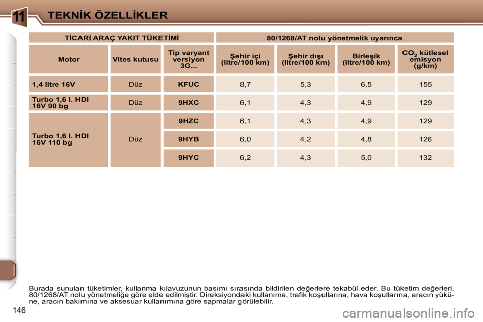 Peugeot 307 2006  Kullanım Kılavuzu (in Turkish) �1�1�T�E�K�N�İ�K� �Ö�Z�E�L�L�İ�K�L�E�R
�1�4�6
�B�u�r�a�d�a�  �s�u�n�u�l�a�n�  �t�ü�k�e�t�i�m�l�e�r�,�  �k�u�l�l�a�n�m�a�  �k�ı�l�a�v�u�z�u�n�u�n�  �b�a�s�ı�m�ı�  �s�ı�r�a�s�ı�n�d�a�  �b�i�l�d